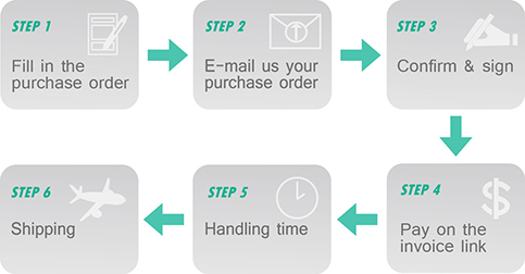 shopping process